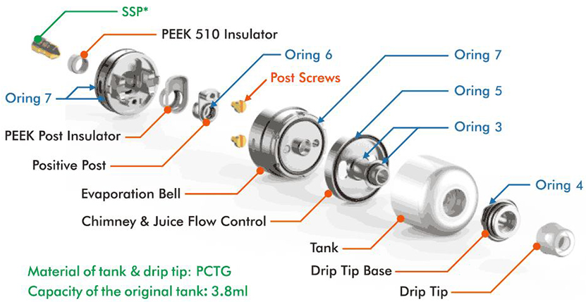 BP_MODS_Sure_RTA_Structure